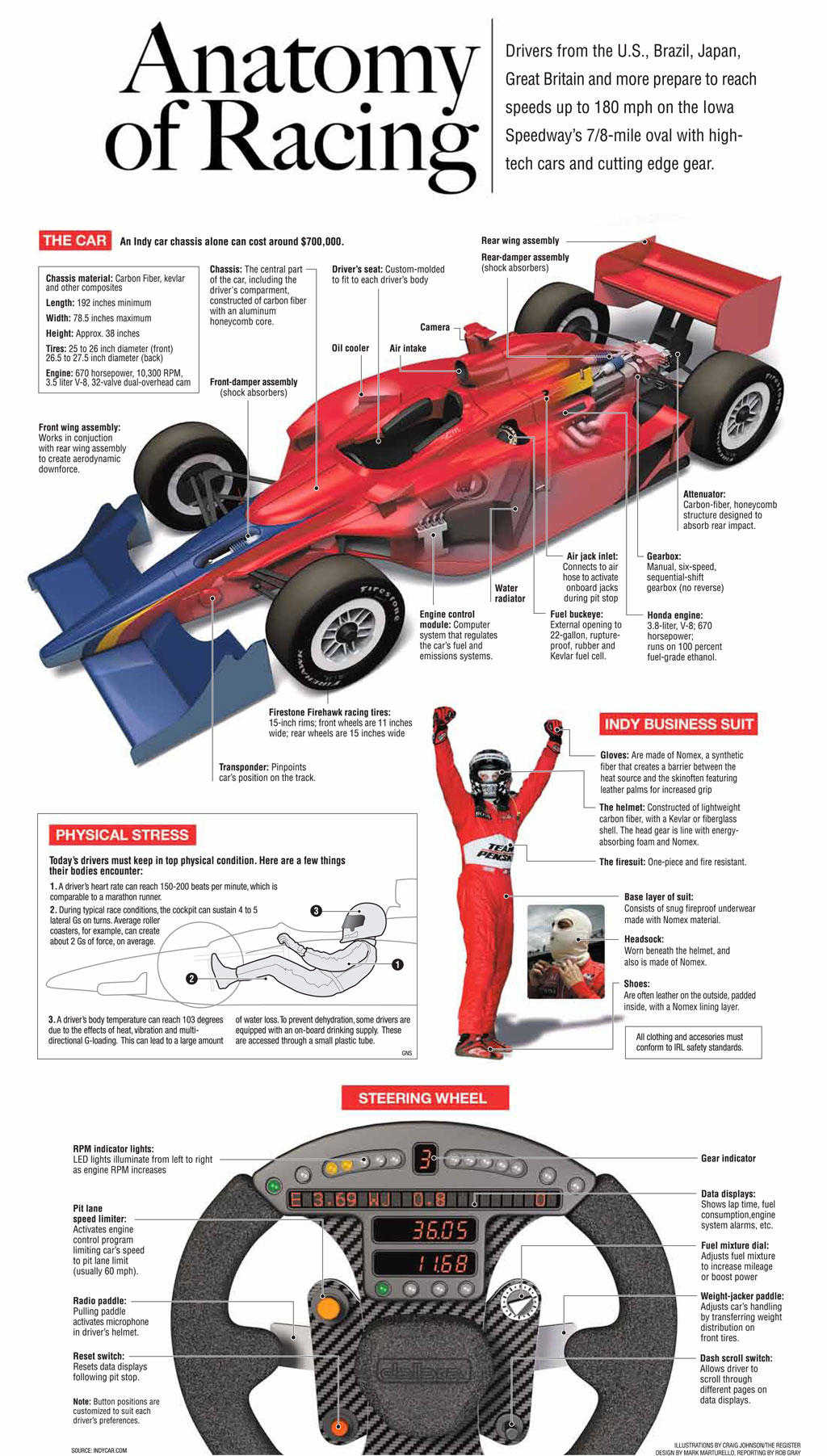 Indy Car