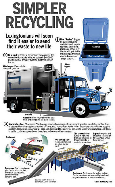 Recycling Changes