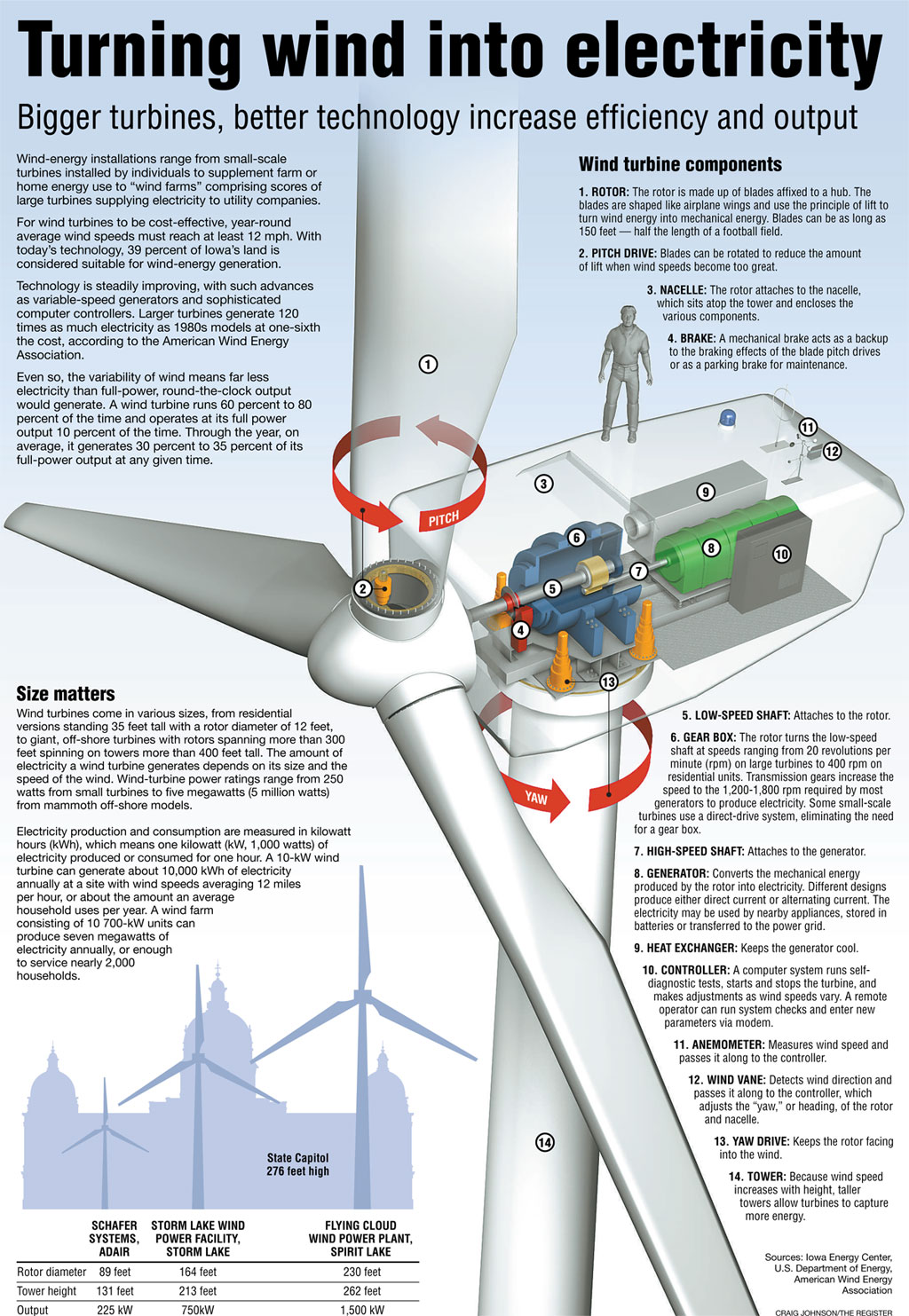 Wind Turbine
