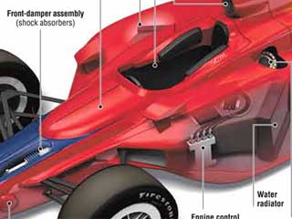 Indy Car