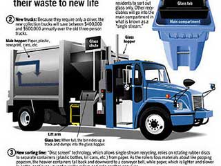 Recycling Changes