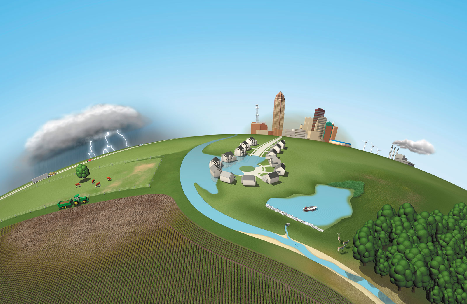 Climate Change